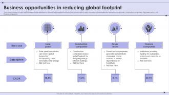 Business Opportunities In Reducing Global Footprint