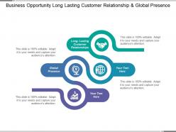 Business opportunity long lasting customer relationship and global presence