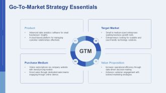 Business Opportunity Presentation And Editable PPT Outline AT Designed Aesthatic