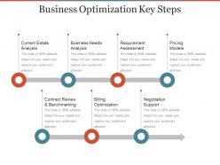 Business optimization key steps ppt presentation