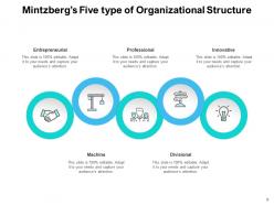 Business Oraganization Structure Environment Resources Corporate Leadership Teamwork Opportunities