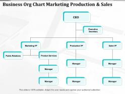 Business org chart marketing production and sales