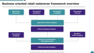 Business Oriented Retail Metaverse Framework Overview