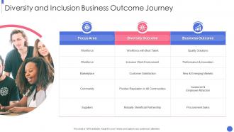 Business Outcome Journey Building An Inclusive And Diverse Organization