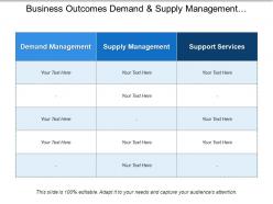 Business outcomes demand and supply management and support services