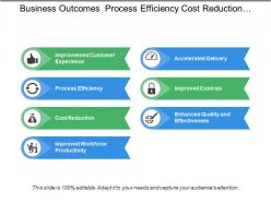 Business outcomes process efficiency cost reduction enhanced quality