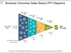 Business outcomes sales basics ppt diagrams