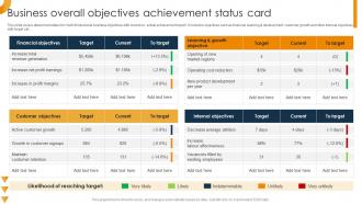 Business Overall Objectives Achievement Status Card