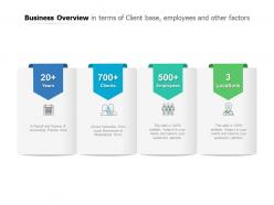 Business overview in terms of client base employees and other factors