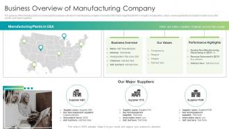 Business Overview Of Manufacturing Company Strategic Approach For Supplier Upskilling