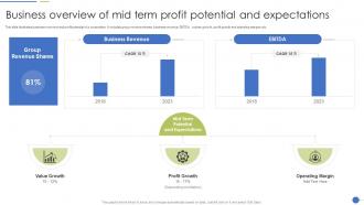 Business Overview Of Mid Term Profit Potential And Expectations