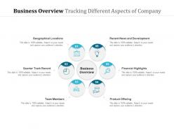 Business overview tracking different aspects of company