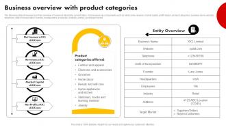 Business Overview With Product Categories Strategies For Building Strategy SS V