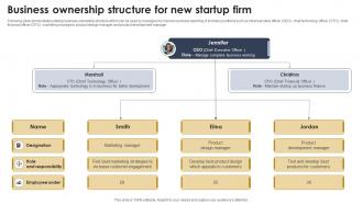 Business Ownership Structure For New Startup Firm