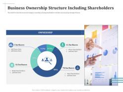 Business ownership structure scale up your company through series b investment