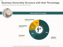 Business ownership structure with their percentage funding from corporate financing