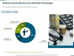 Business ownership structure with their percentage raise funding from corporate round ppt graphics