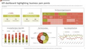 Business Pain Points Template Powerpoint Ppt Template Bundles Researched Pre-designed