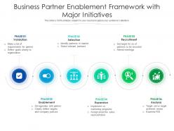 Business partner enablement framework with major initiatives