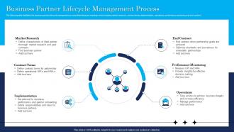Business Partner Lifecycle Management Process
