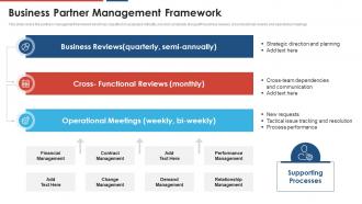 Business partner management framework build a dynamic partnership