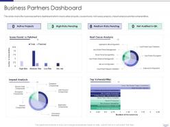 Business Partners Dashboard Managing Strategic Partnerships
