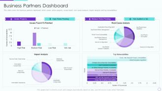 Business partners dashboard ppt slides guide partner relationship management prm