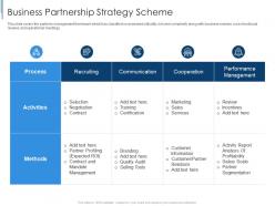 Business partnership strategy scheme effective partnership management customers
