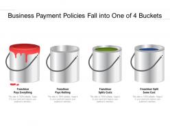 Business payment policies fall into one of 4 buckets