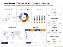 Business performance after introducing offshoring alexi star ppt powerpoint presentation model