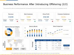 Business performance after introducing offshoring stores ppt powerpoint presentation professional