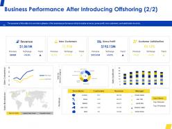 Business performance after introducing offshoring trend ppt powerpoint presentation file model