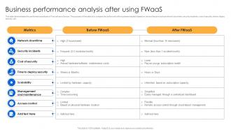 Business Performance Analysis After Using Fwaas Firewall Virtualization