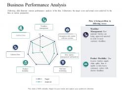 Business performance analysis introducing effective vpm process in the organization ppt pictures