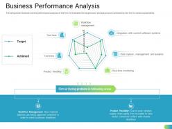 Business performance analysis standardizing supplier performance management process ppt template