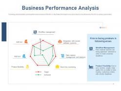 Business performance analysis standardizing vendor performance management process ppt grid