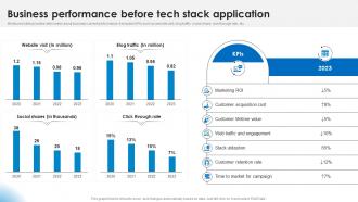 Business Performance Before Tech Stack Application Marketing Technology Stack Analysis