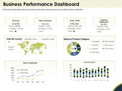 Business performance dashboard accessories ppt powerpoint presentation file microsoft