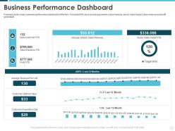 Business performance dashboard building effective brand strategy attract customers