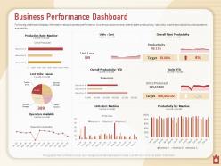 Business Performance Dashboard N335 Powerpoint Presentation Master Slide