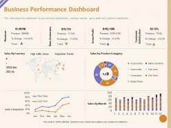 Business Performance Dashboard Product Category Ppt Powerpoint Presentation Inspiration Graphic Images