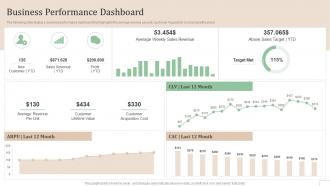 Business Performance Dashboard Subscription Based Revenue Model Ppt Summary Microsoft