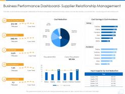 Business Performance Dashboard Supplier Relationship Management Supplier Strategy