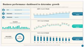 Business Performance Dashboard To Trade Marketing Plan To Increase Market Share Strategy SS