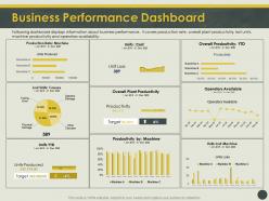 Business performance dashboard units ppt powerpoint presentation outline graphics pictures