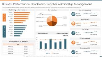 Business performance dashboard vendor relationship management strategies