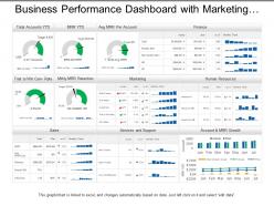 Business performance dashboard with marketing human resource and sales