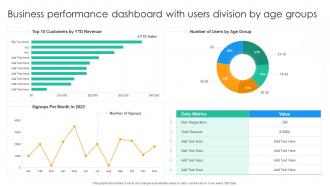 Business Performance Dashboard With Users Division By Age Groups