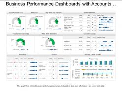 Business performance dashboards snapshot with accounts and mrr growth