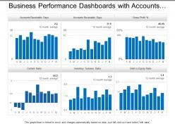 Business performance dashboards with accounts receivable and accounts payable